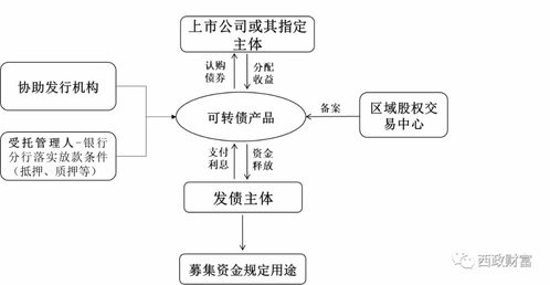 實業(yè)公司為何青睞投資帶抵押地產(chǎn)，一文讓你明白原因