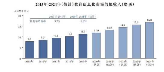 新股前瞻|沖擊港股IPO，邁越科技大客戶